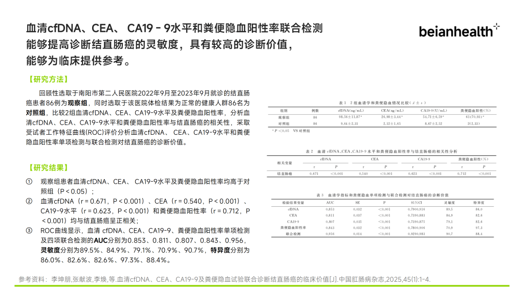研究发现：血清cfDNA、CEA、 CA19－9水平和粪便隐血阳性率联合检测能够提高诊断结直肠癌的灵敏度，具有较高的诊断价值。